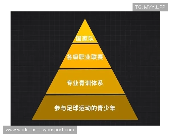 女子国家队青训人才输送的地方扶持政策汇编，竞赛国家集训队女生